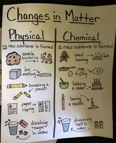 a piece of paper with drawings on it that says changes in matter physical and chemical