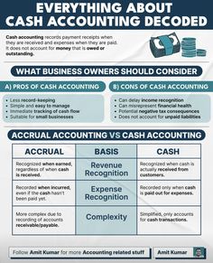 an info sheet describing the different types of cash flows