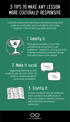 a green poster with instructions on how to make an info sheet for teaching and learning