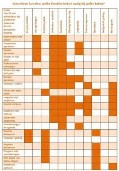 an orange and white chart with words on it