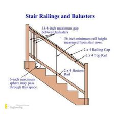 stair railings and balusters diagram with instructions for the steps to the second floor