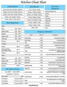 the kitchen heat sheet is shown in blue and white, with instructions for how to use it