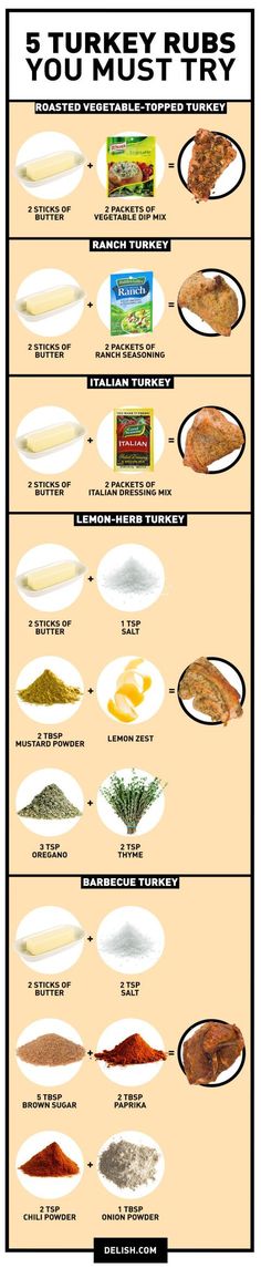 an info sheet with different types of food in each section, including meats and seasonings