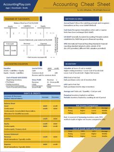 the accounting chart sheet is shown in yellow and blue