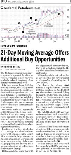 the front page of an article about two day moving average offers and additional buy opportunity