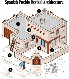 the spanish pueblo revival architecture diagram