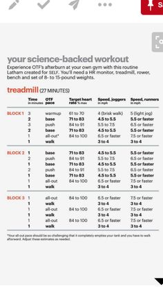 the treadmill workout plan is shown in this screenshote screen shot, with instructions for