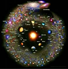 the solar system with all its planets in it's center and stars around it