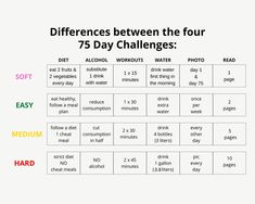 75 Day Challenge, 75 Soft Challenge Tracker, 75 Soft Challenge, Soft Challenge, Self Care Challenge, 75 Soft, 75 Hard, Challenge Tracker, Hard Workout