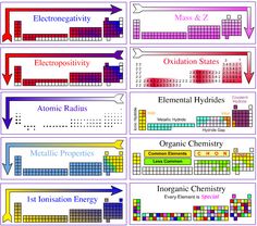 an image of the different elements that are labeled in this diagram, including hydrogens and proton