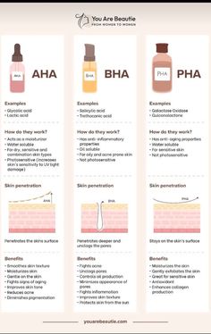 Aha Vs Bha, Exfoliator For Sensitive Skin, Skin Facts, How To Grow Your Hair Faster, Combination Skin Type, Facial Skin Care Routine, Exfoliate Face, How To Exfoliate Skin, Skin Routine