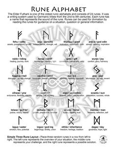 an ancient alphabet with the names and symbols for each letter, including one in which there is