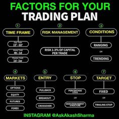 a black and white poster with the words developing your trading plan written in green on it