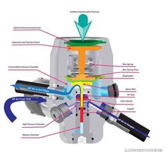 an image of a jet engine with parts labeled