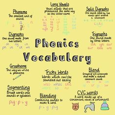 a poster with words and pictures on it that say phonics vocably