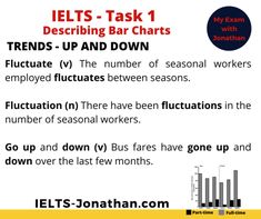 a poster with the words ielts task 1 describing bar chart