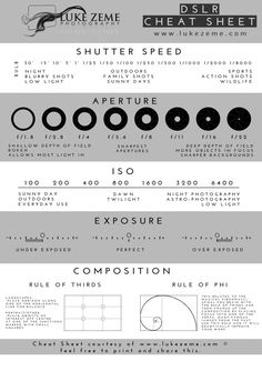 an info sheet describing the different types of aircrafts and their markings on display in this poster