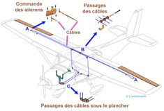 an airplane with parts labeled in french