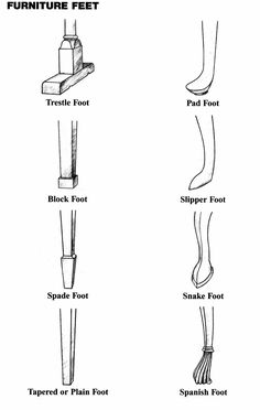 the different types of feet and their corresponding foot shapes are shown in this diagram, which shows