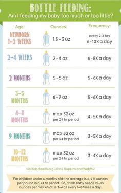 a baby bottle feeding chart with instructions for how to use it and what to put in it