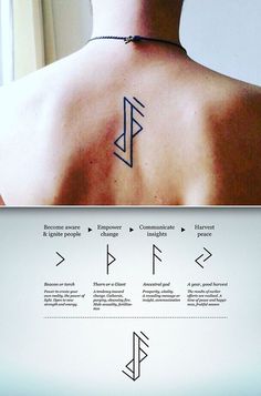 the back of a man's neck with different symbols on his chest and shoulder