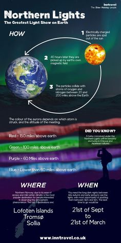 an info sheet with different types of lights in the sky and on earth's surface