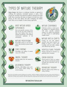 an info sheet describing different types of nature therapy