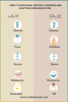 two different types of skin care products with the words, how to use them?