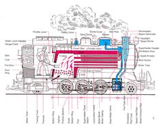 an image of a diagram of a train with its parts labeled in red and blue