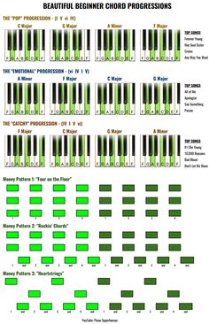 the piano keyboard is shown in green and black