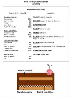 the diagram shows how chocolate is made