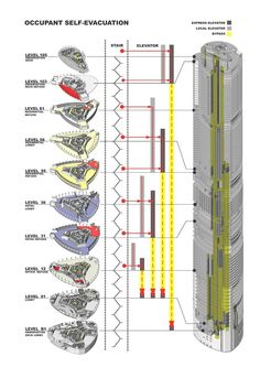 a diagram showing the different types of boats in front of a tall building with yellow and red