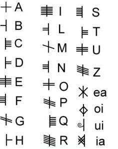 some type of alphabet with different letters and numbers on the top one is for each letter