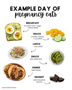 a poster with the words example day of pregancy eats and pictures of different foods