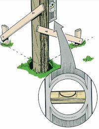 an image of a wooden pole with a hole in the middle and arrows pointing to it