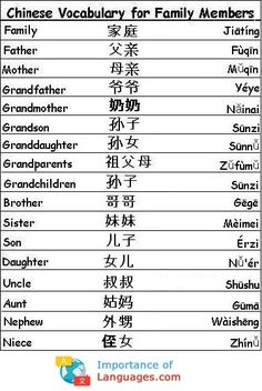 an english and chinese language poster with the names of different languages