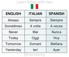 the italian and english words are shown in this table, which includes two different languages