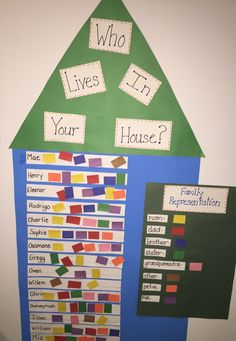 Home And Family Preschool Theme Ideas, Family And Me Preschool Theme, Around The House Preschool Activities, My Home And Family Kindergarten, Family Theme Daycare Activities, Our Families Preschool Theme, Where Do I Live Activity For Preschool, Family Day School Activities, Our Class Is A Family Preschool Activities