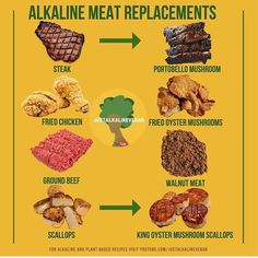 Food replacement Alkaline Meat, Alkaline Meals, Dr Sebi Alkaline Food, Invest In Your Health, Vegan Soul Food, Meat Replacement, Dr Sebi, Tasty Vegetarian Recipes, Alkaline Diet