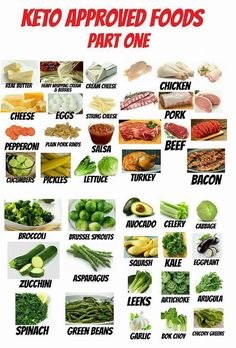 200 Calorie, Keto Diet Guide, Ketogenic Diet Meal Plan, Ketogenic Diet For Beginners, Ketogenic Diet Plan