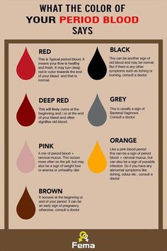 Colour Of Period Blood Meaning, Old Blood, Menstrual Health, Feminine Health