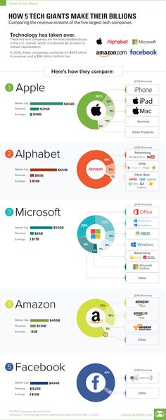 an info poster with many different types of logos and numbers on the bottom right hand corner