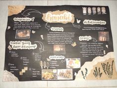 a blackboard with some writing on it and pictures around the edges that are written in different languages