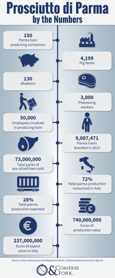 an info poster showing the number and types of farm equipment in different parts of the world