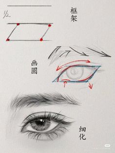 an eye with different types of lines drawn on the iris's eyes and how to draw them