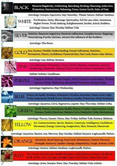 Candle Color Meanings, Under Your Spell, Candle Magick, Color Meanings, Modern Witch, Wiccan Spells, Color Magic, Practical Magic, Candle Magic