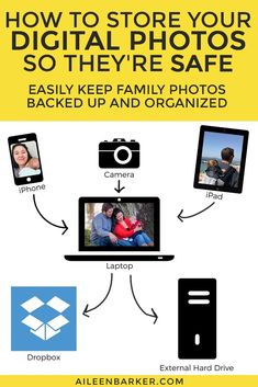 an advertisement with the words how to store your digital photos so they're safe