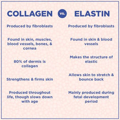 #collagen #elastin #skincare Medical Grade Skin Care, Skincare Content, Benefits Of Collagen, Skin Moles