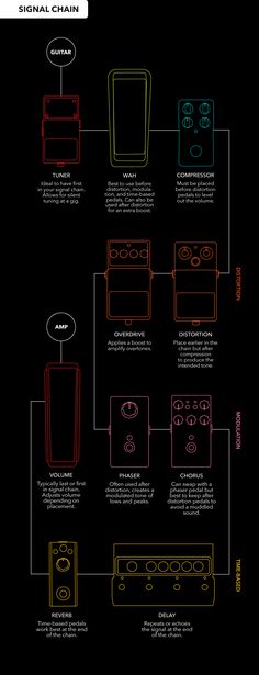 a diagram showing the different types of electronic devices and their functions, including speakers, remotes