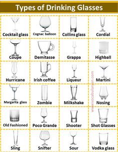 different types of drinking glasses are shown in this chart, with the names and descriptions below